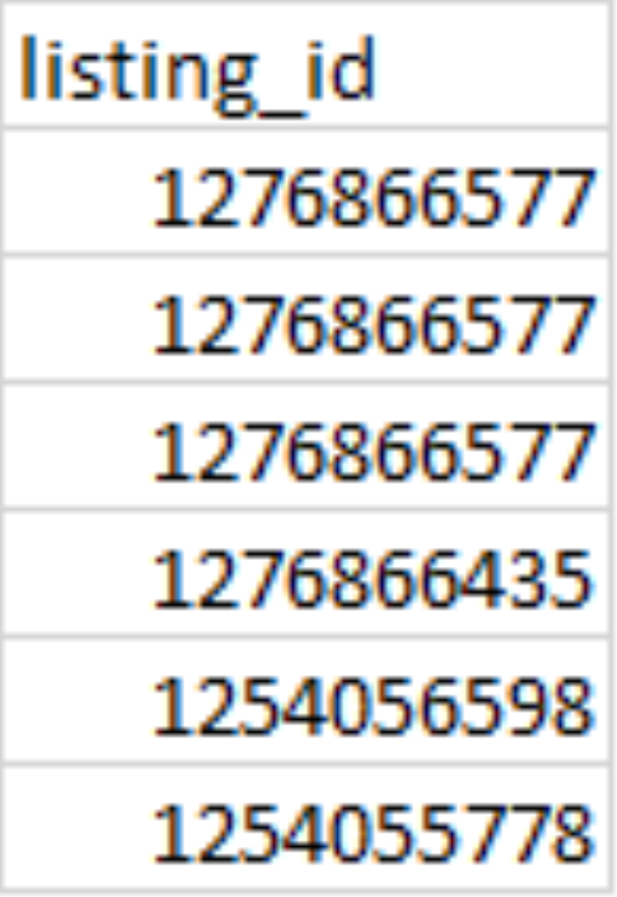 Image showing listing_ids in a Shop Uploader template